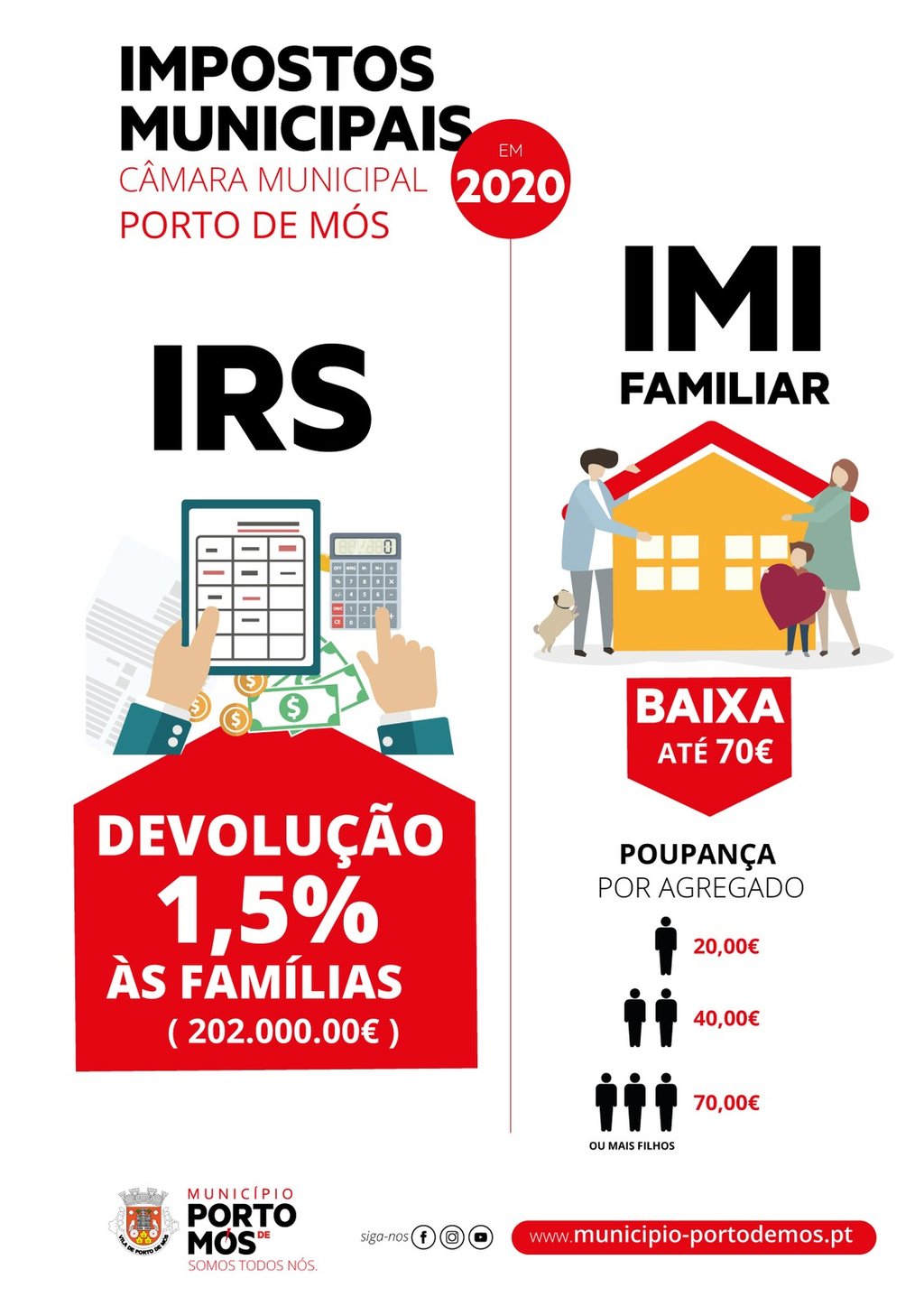 Câmara reduz impostos aos Portomosenses