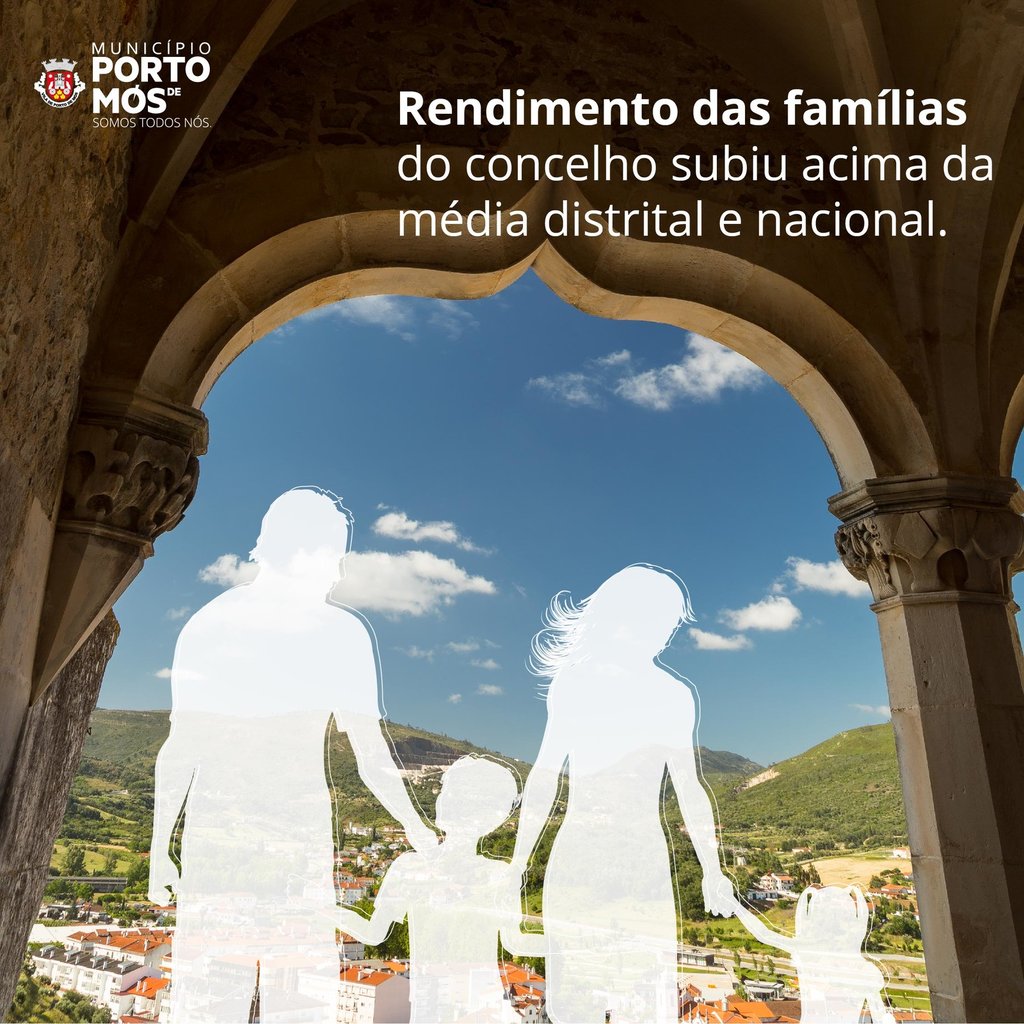 Rendimento das famílias do concelho subiu acima da média distrital e nacional