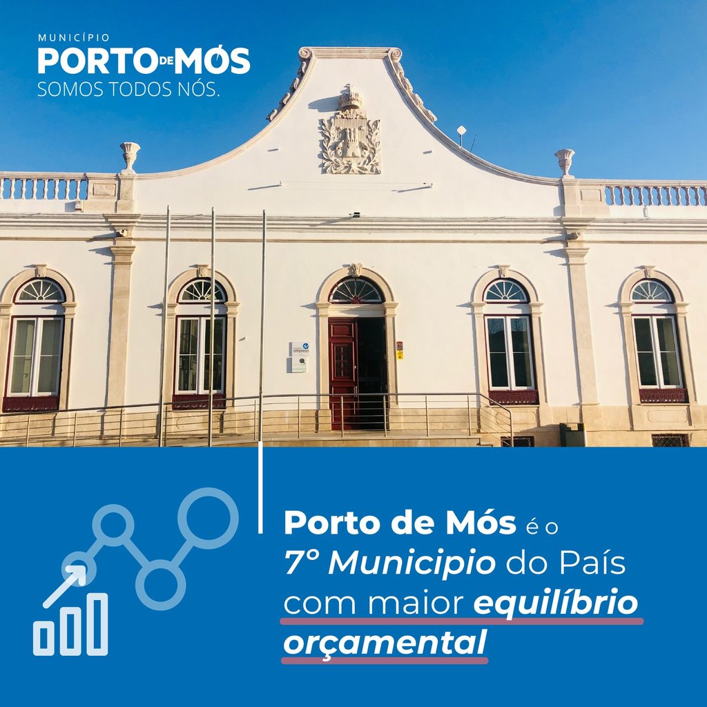 Porto de Mós é o 7º Município do País com maior equilíbrio orçamental
