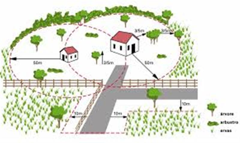 Edital - Sistema de Defesa da Floresta Contra Incêndios