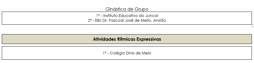 classificações 3