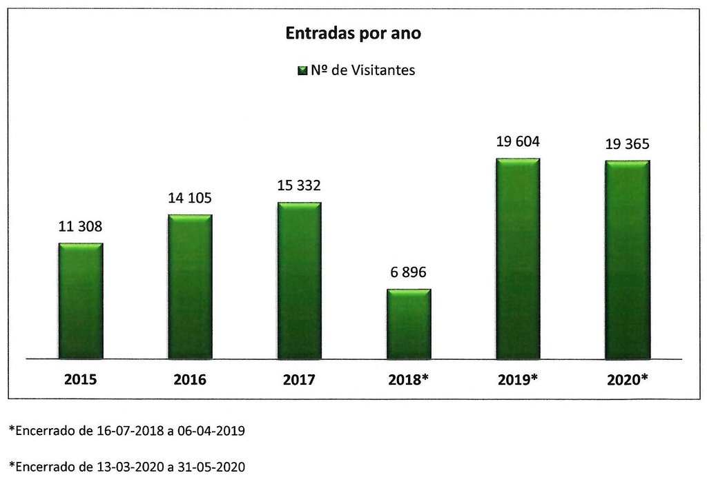 VISITAS